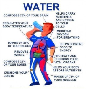 water3